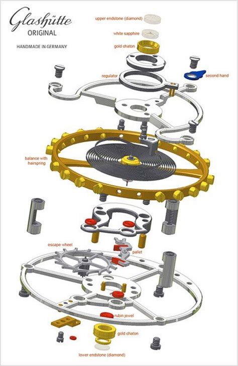 tourbillon mechanism explained.